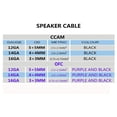 thumbnail image 4 of Cable de altavoz KCT, calibre 16 AWG, negro, 15 m, CCAM, cobre, 4 of 4