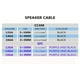 thumbnail image 4 of Cable de altavoz KCT, calibre 16 AWG, negro, 15 m, CCAM, cobre, 4 of 4