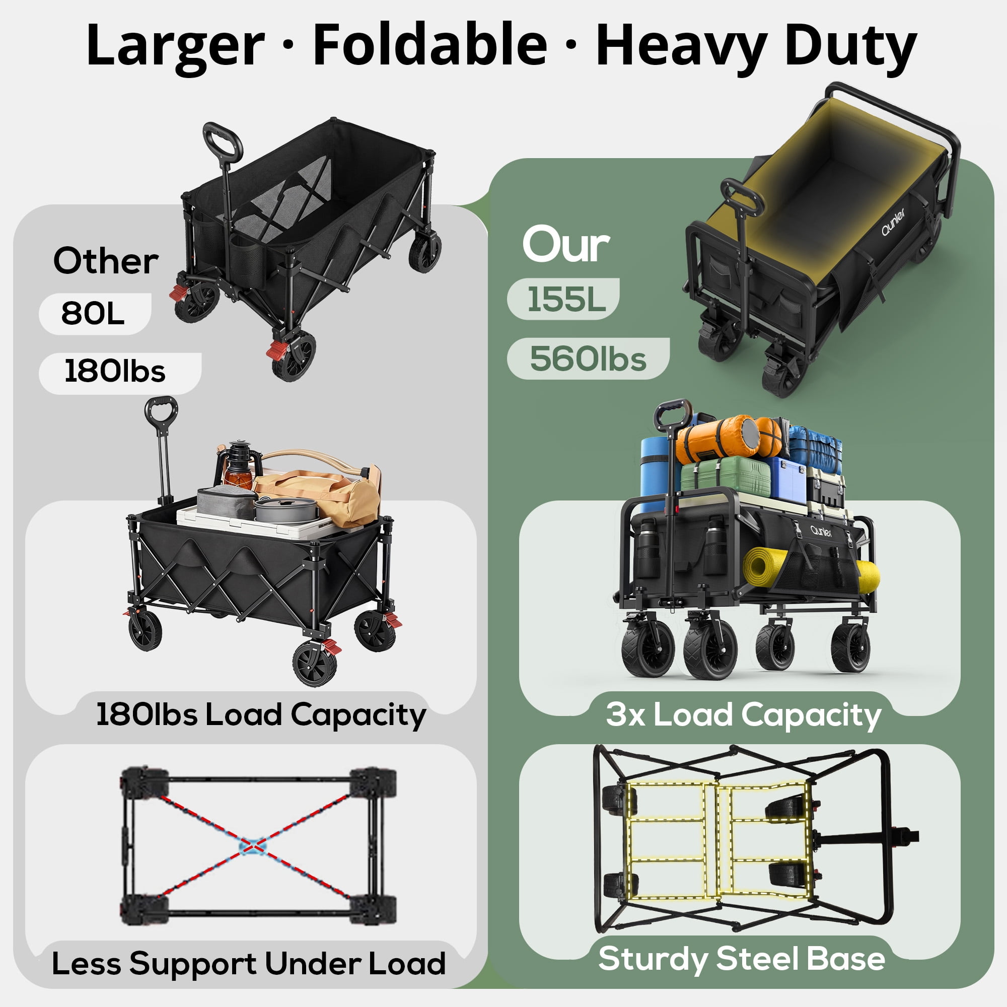 Qunler Collapsible Wagon Cart, 560lbs Heavy Duty Large Utility Garden Cart with Brake Wheels and Side Pocket for Camping, Shopping, Kids, Sports, Grocery, Black