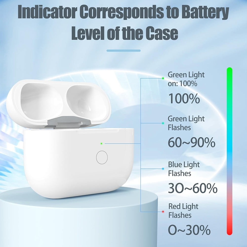 Replacement Wireless Charging Case for Apple AirPods Pro 2 (A3047 A3048 A3049, A2931 A2699 A2698) , Bluetooth Sync Charger Box, light-ning Interface