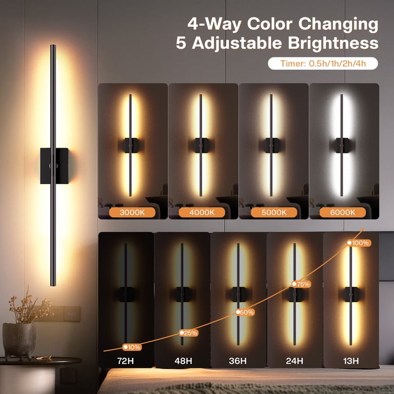Avatar Controls 2-Pack 31.5" LED Wall Sconces photo 8