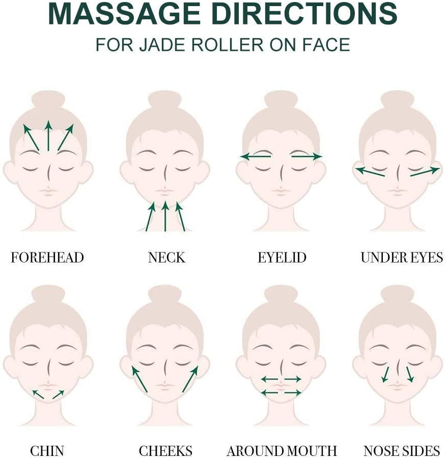 Схема для массажера для лица. Схема массажа лица роликовым массажером из нефрита. Массажные линии лица для роллера.