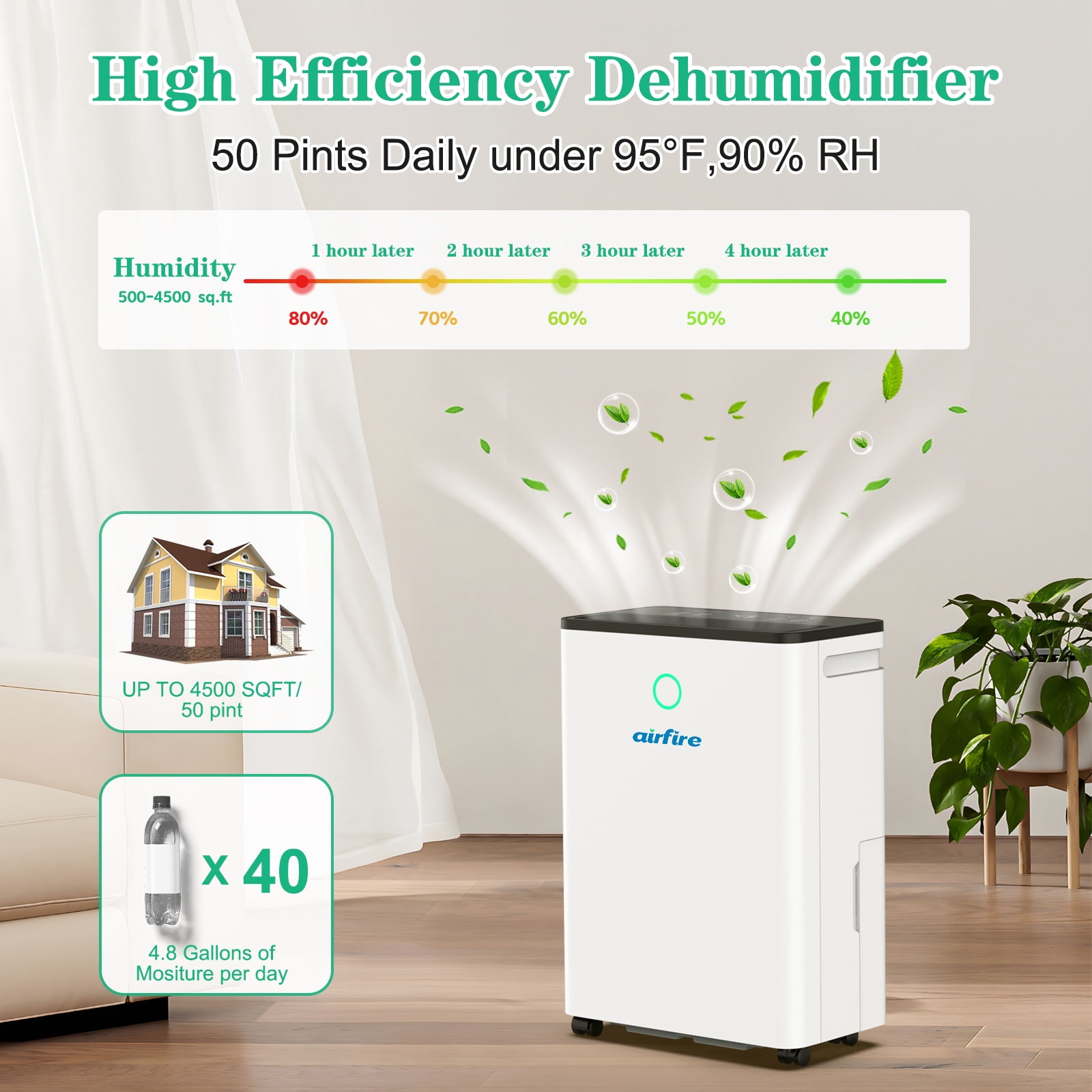 Airfire Dehumidifier, 19 Pint Dehumidifier with Drain Hose, Max 4500 Sq.Ft Dehumidifiers for Home Basement, 0.66 Gal Water Tank, Overflow Protection, Auto Defrost& Drain, Humidity Indicator
