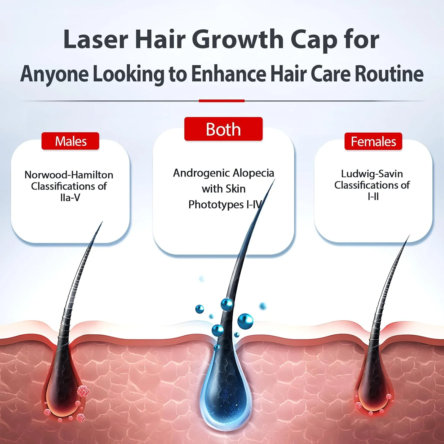 Viconor Laser Hair Growth Cap,660nm & 850nm Red Light Therapy Gift for Family & Friends, Blue Black