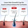 thumbnail image 2 of Viconor Laser Hair Growth Cap,660nm & 850nm Red Light Therapy Gift for Family & Friends, Blue Black, 2 of 4