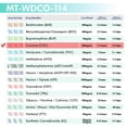 thumbnail image 3 of Mintegrity 1-Panel Cocaine Urine Drug Test Kit Easy to Use at Home Urine Drug Test Kit 5 Pack, 3 of 9
