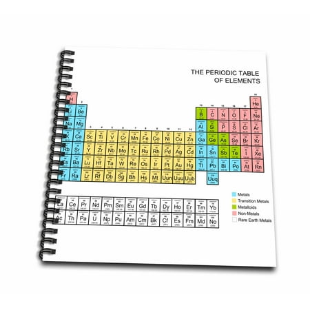3dRose Pastel Periodic Table - Academic school educational gift for science chemistry physics classrooms - Drawing Book, 8 by