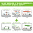 thumbnail image 4 of Shocks,SCITOO Front Rear Gas Struts Shock Absorbers for 2007 2008 for Honda Fit 333474 72290 333475 72291 343487 5605 Set of 4, 4 of 5