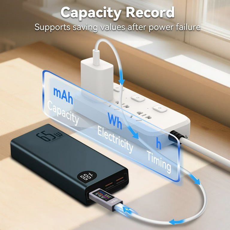 USB-C Tester Messgerät Typ-C Multimeter Digital PD Voltmeter Spannungsprüfer DE