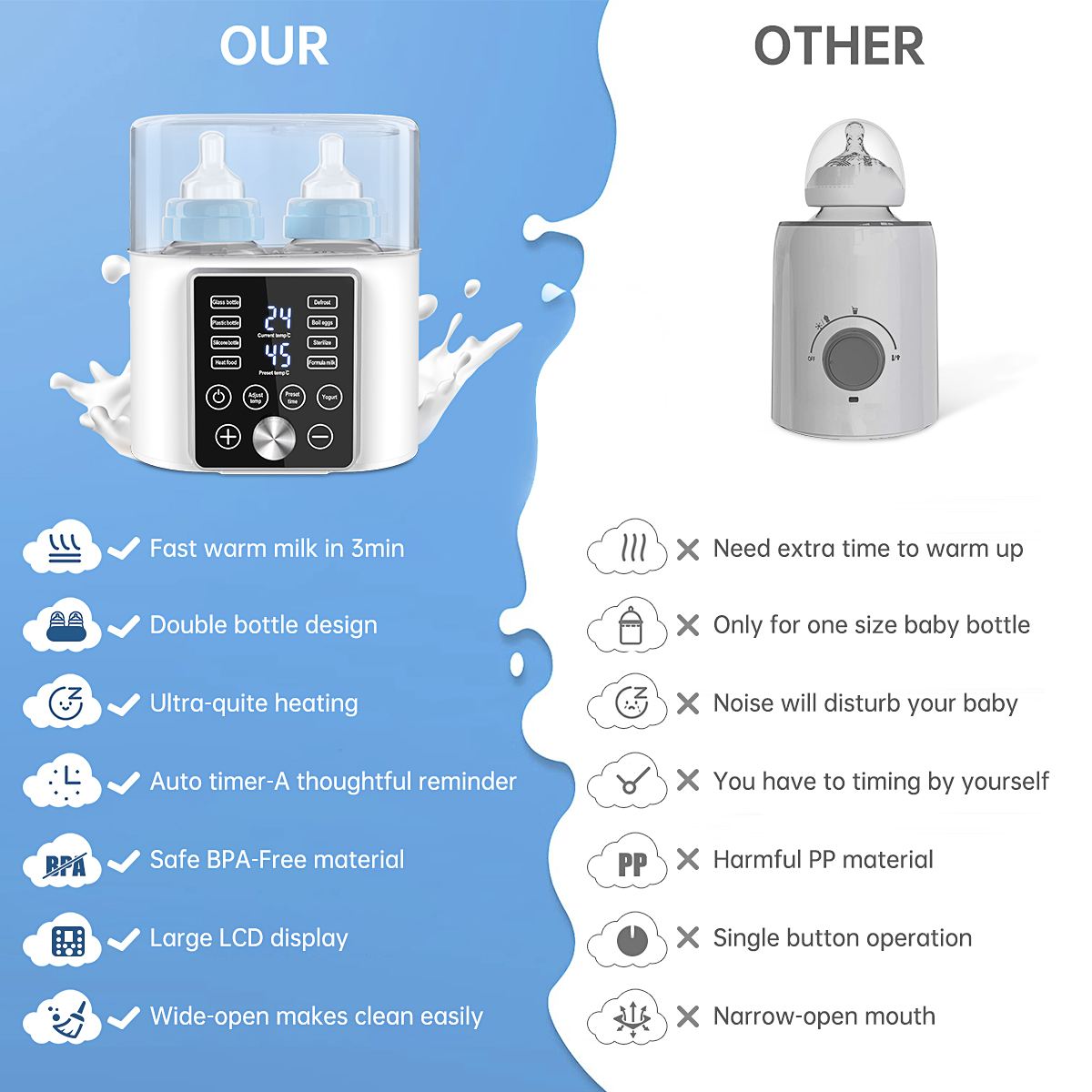 GPED 12-in-1 Dual Bottle Warmer photo 4
