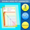 thumbnail image 3 of GHSDFBB 2 Pack Multiplication Table Chart Laminated Educational Posters 24x18 inch, Teaching Posters, Classroom Posters, 3 of 4