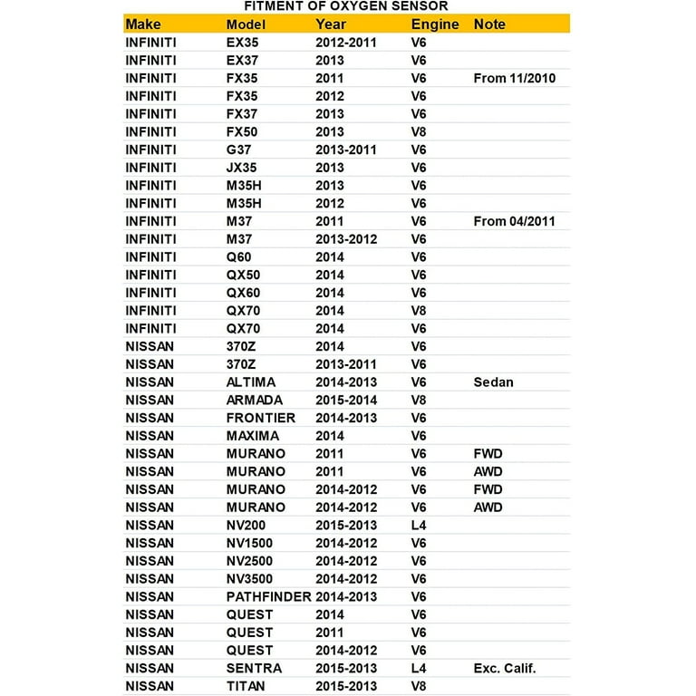 234-9135 Bank 1 Sensor Air Fuel Ratio Oxygen Sensor