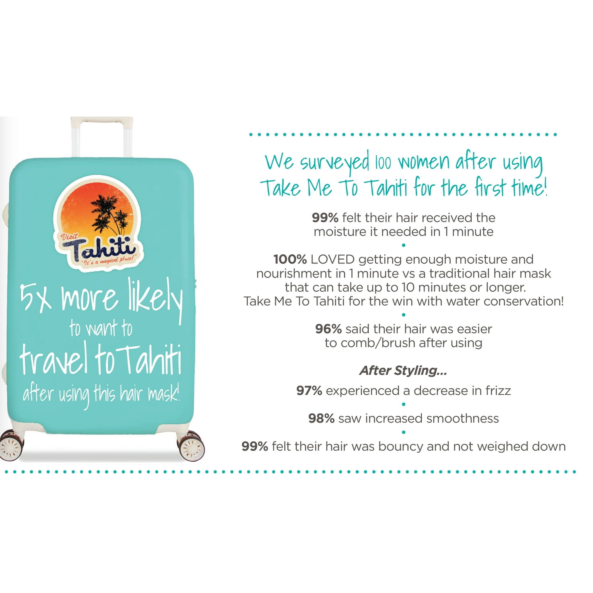 fave4 Take Me To Tahiti - One Minute Moisture Mask 5 oz - Pack of 2
