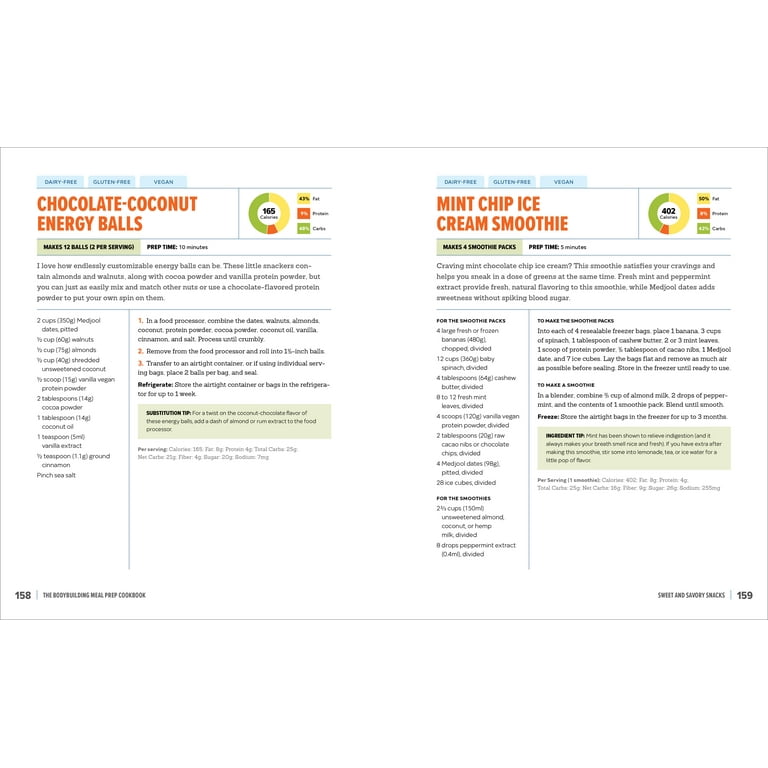 Conversion Chart 60g Cocoa Powder In Tablespoons Best Selling 3g