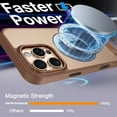 thumbnail image 4 of DOMAVER Strong Magnetic iPhone 15 Pro Max Case with Stand (6.7")– Slim Shockproof Translucent Matte Cover, Brown, 4 of 7