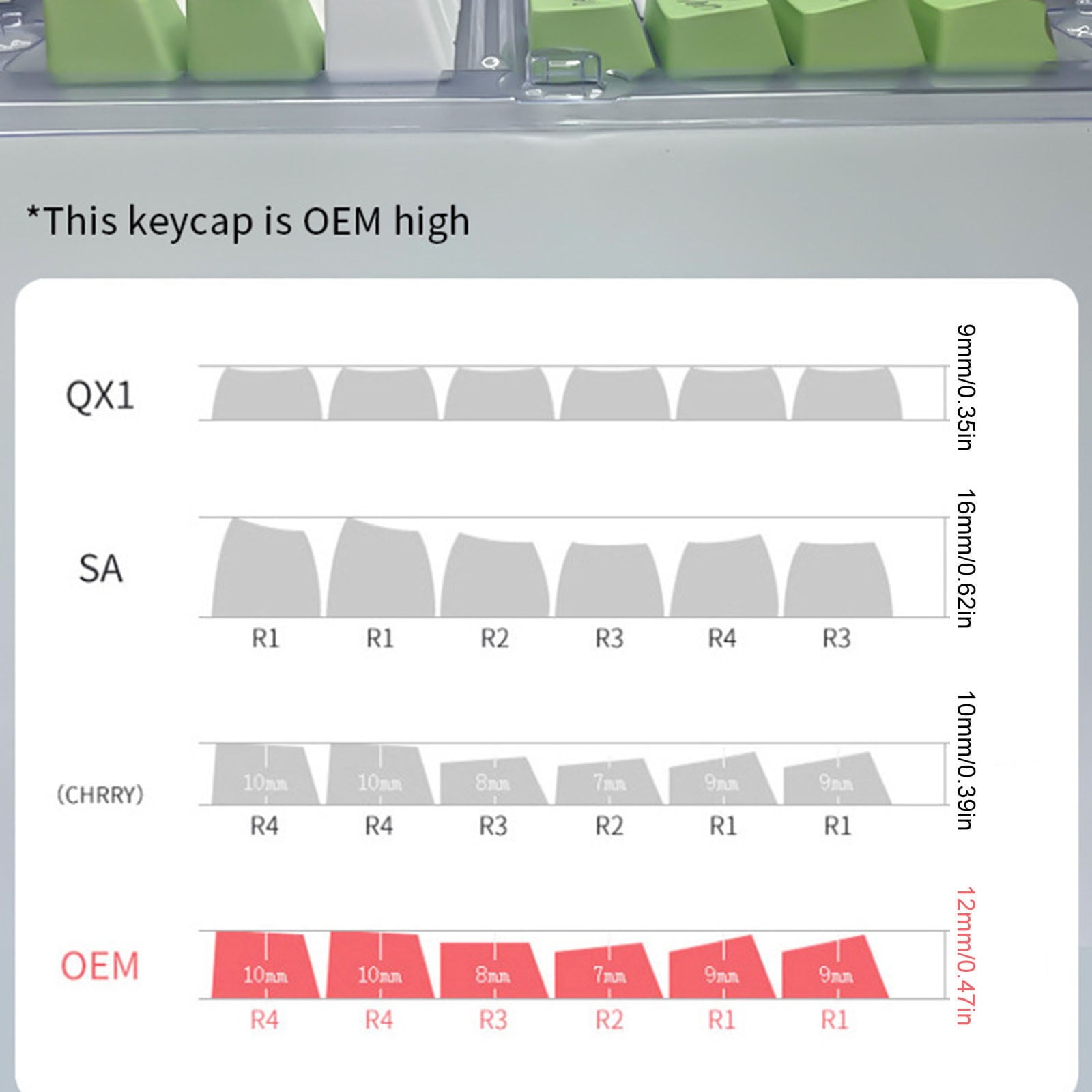 Frogs Pattern Russian Keycaps for Switches Mechanical Keyboard ,OEM Height for Typists and Gamers