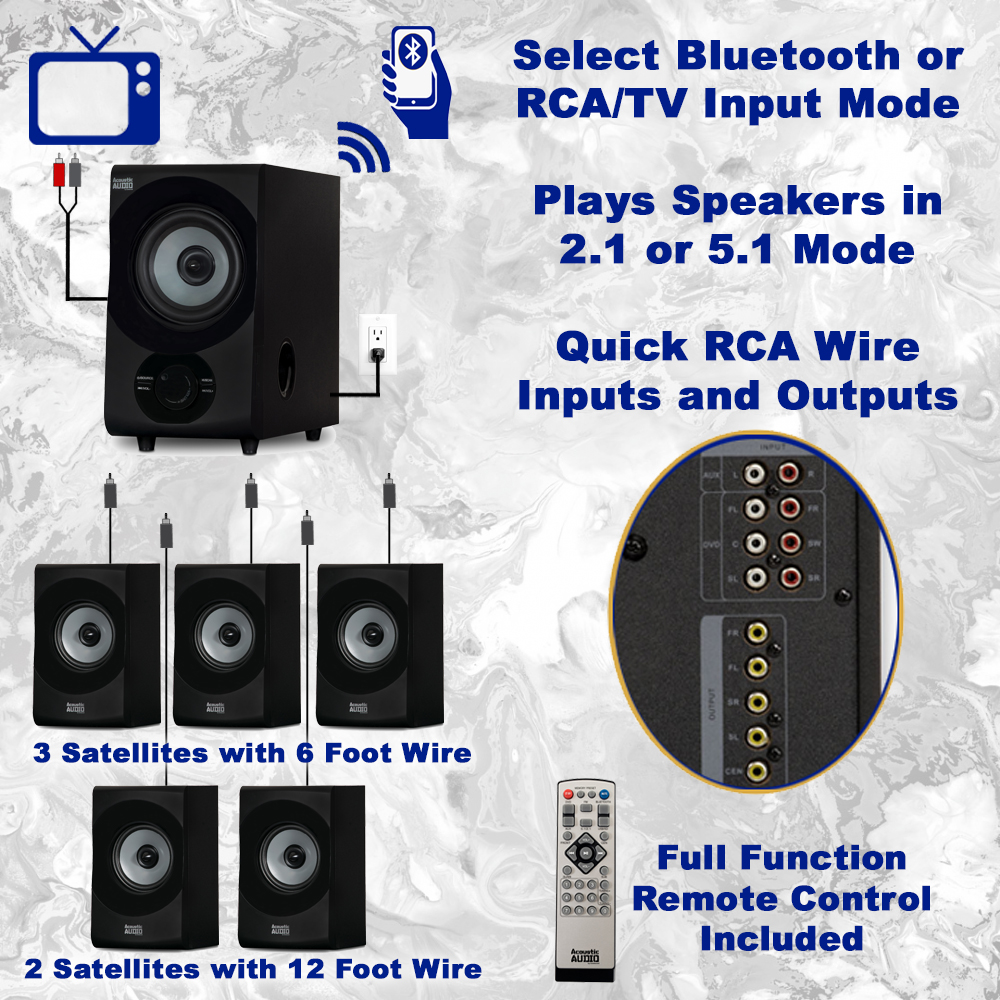 Acoustic Audio AA5172 Home Theater 5.1 Bluetooth Speaker System with USB and 5 Extension Cables - image 3 of 7