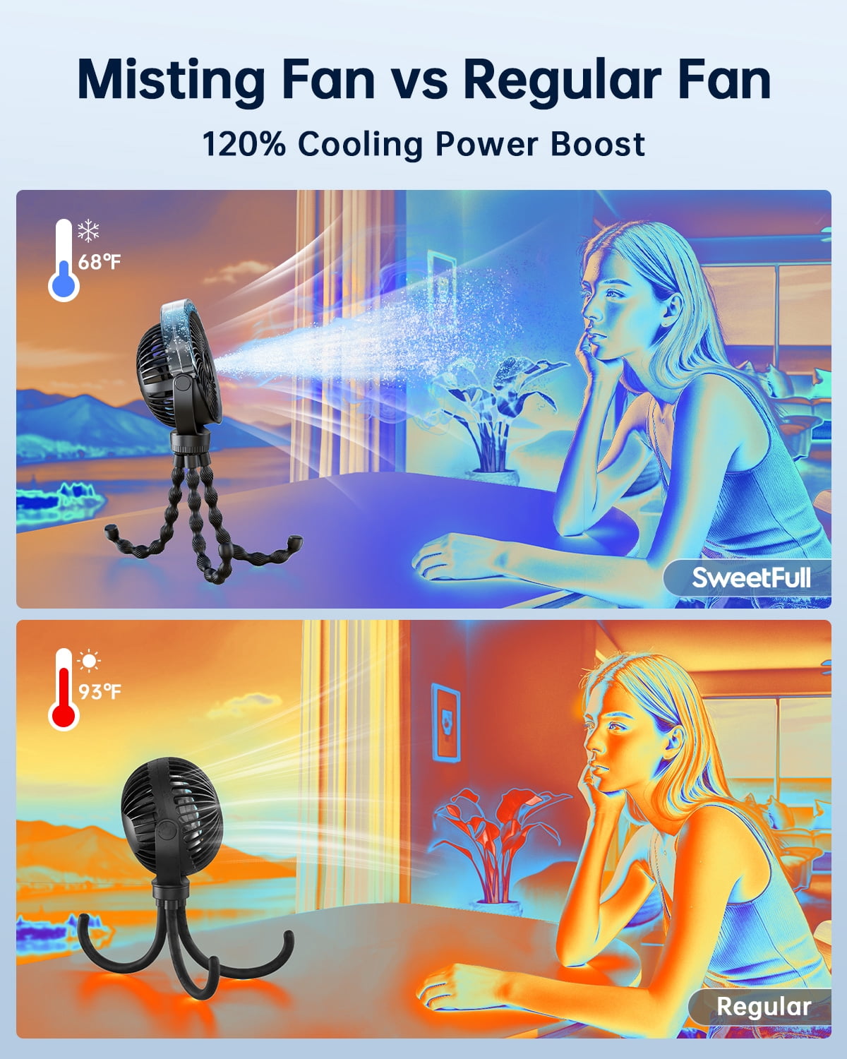 SWEETFULL Portable Misting Stroller Fan，Spray Cooling 4 Speeds, Quiet Rechargeable Fans for Travel, Outdoor, Golf Cart, Car Seat, Beach (Black)