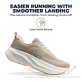 thumbnail image 4 of ALLSWIFIT Men's Road Running Shoes Cushion Tennis Shoes Non-Slip Comfortable Lightweight Gym Workout Athletic Arch Support Walking Sneakers Active5K, 4 of 6