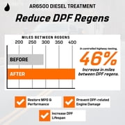 Archoil AR6500 Diesel Treatment (10.1 oz) - Four Pack - Treats 400 Gallons - Additive for All Diesel Vehicles