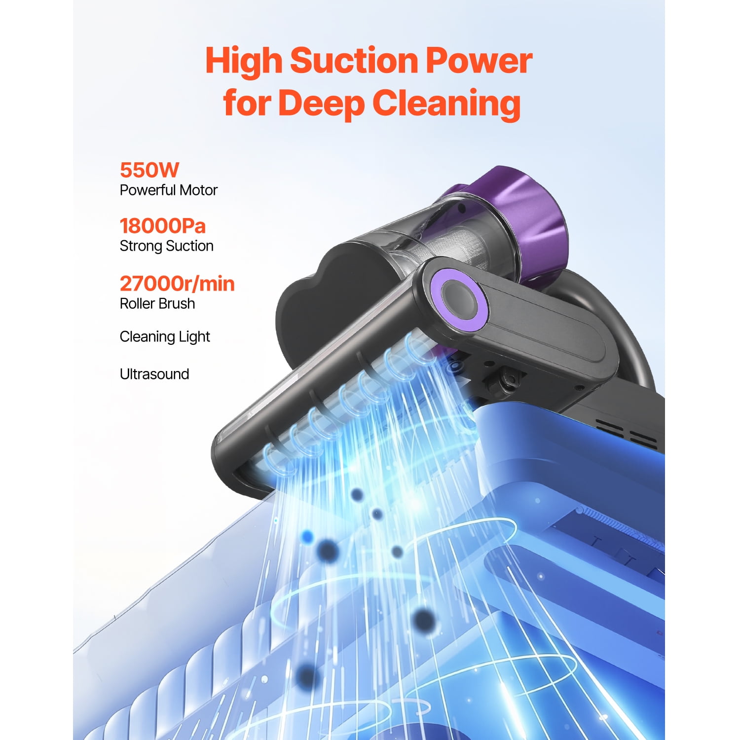 KFFKFF Mattress Vacuum Cleaner, 550W Strong Suction and 140℉ Warm Air, Ultrasound Technology & Cleaning Lights, HEPA Filter & Heating, Handheld for Bed, Sofa, Corded, Gray