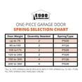E900 HARDWARE SL728C 28Inch LockEnd Garage Door Spring (.177" 7 Wire