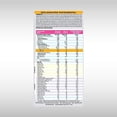 thumbnail image 4 of Fórmula Infantil Good Start Supreme 2, 6 a 12 Meses, Lata 400g, 4 of 6