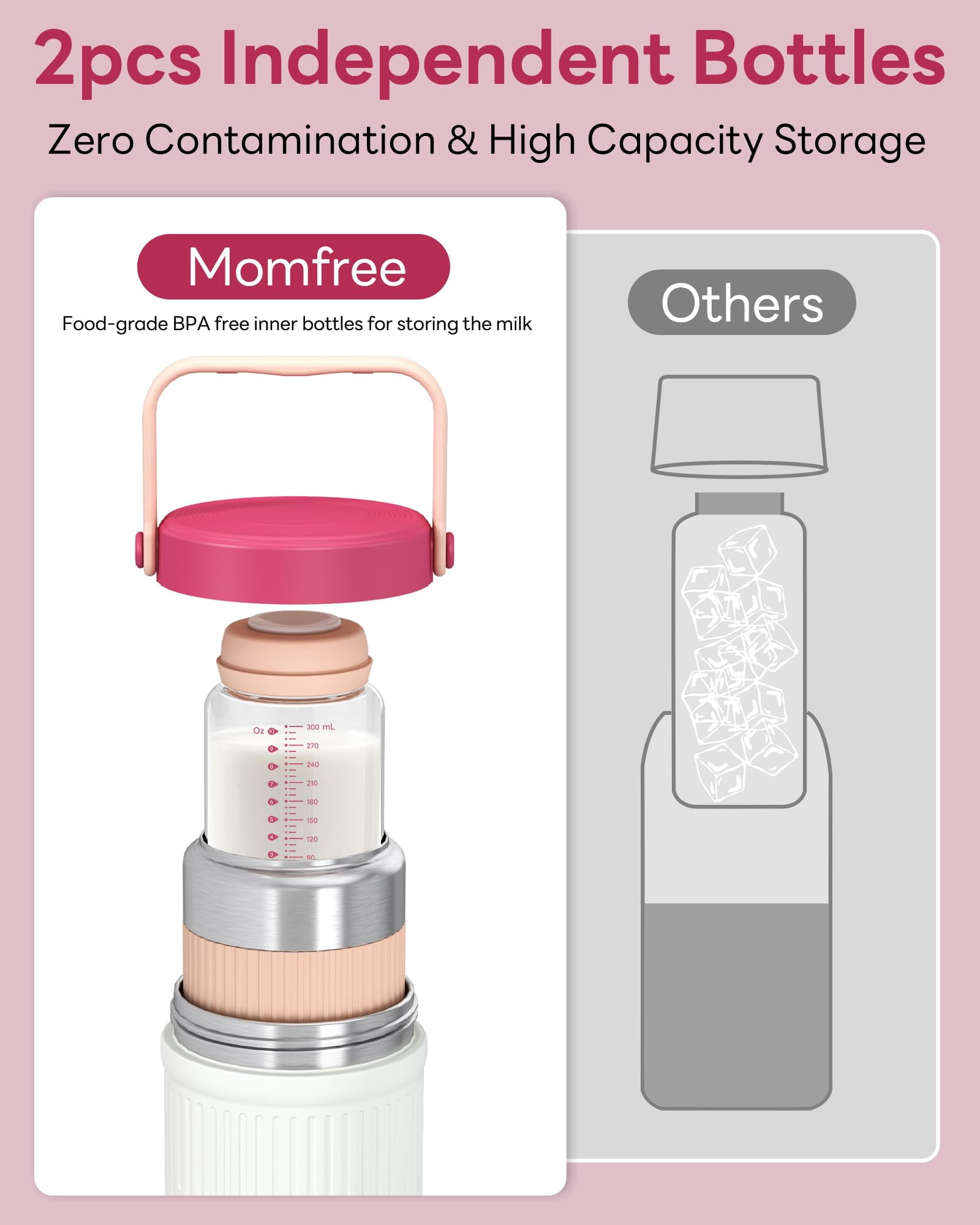 Momfree 22oz Portable Breast Milk Cooler, 24H 360° Continuous Cooling, Stainless Steel Breastmilk Chiller with 2 BPA-Free Bottles for Travel