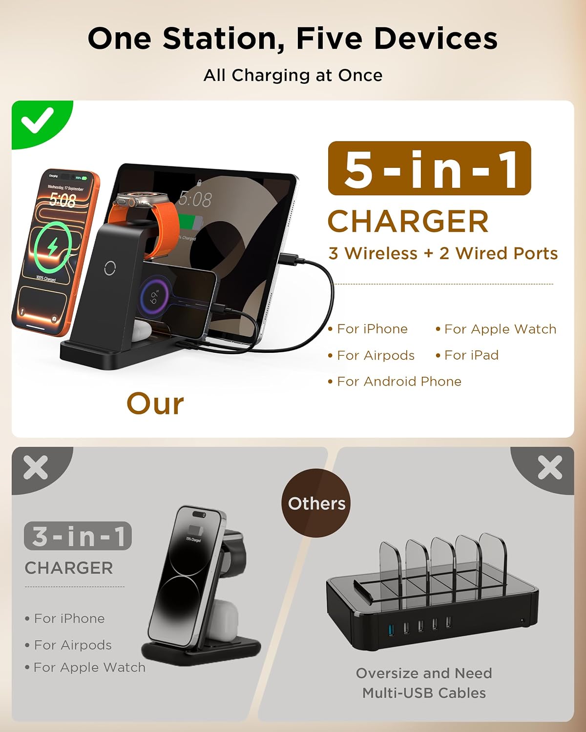 Etepehi 36W 5-in-1 Wireless Charging Station photo 7