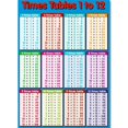 thumbnail image 1 of Tableau Mural Éducatif des Temps Tables Mathématiques - Bleu, Chambre d'Enfants, 350mm x 530mm, 1 of 3