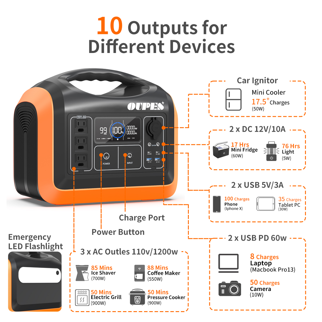 OUPES 1200W Portable Power Station, 992Wh LiFePO4 Solar Generator, Battery Powered Home Backup