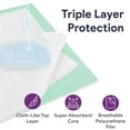thumbnail image 3 of ProHeal Reusable Underpads - Heavy Duty Absorbent Bed Pads, Rayon and Polyester Blend - 18" x 24", 3 of 9
