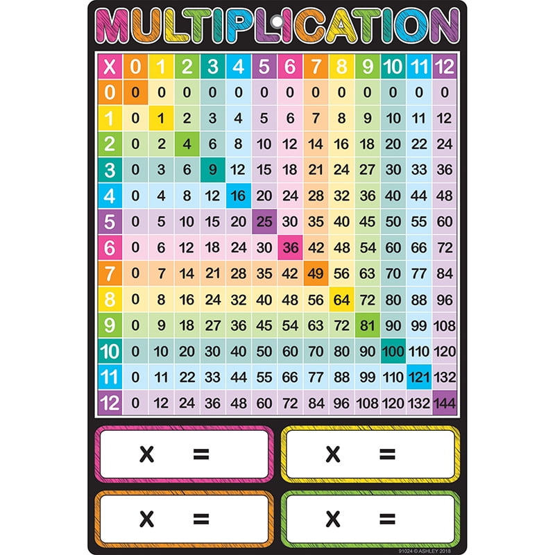 13" x 9.5" Ashley Smart Poly Dry Erase Multiplication Tables Chart 95341 