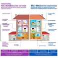 thumbnail image 3 of PREMIERSOFT Whole House Anti-Scale Salt Free Water Softener & Conditioner | 12 GPM Template Assisted Crystallization System, 3 of 3