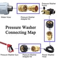thumbnail image 4 of Xiny Tool Pressure Washer Adapter Set, Quick Disconnect Kit With M22 Metric Male Thread Quick Connector, M22 Swivel to 3/8'' Quick Connect, 3/4" to Quick Release, 8 pack, 4 of 4