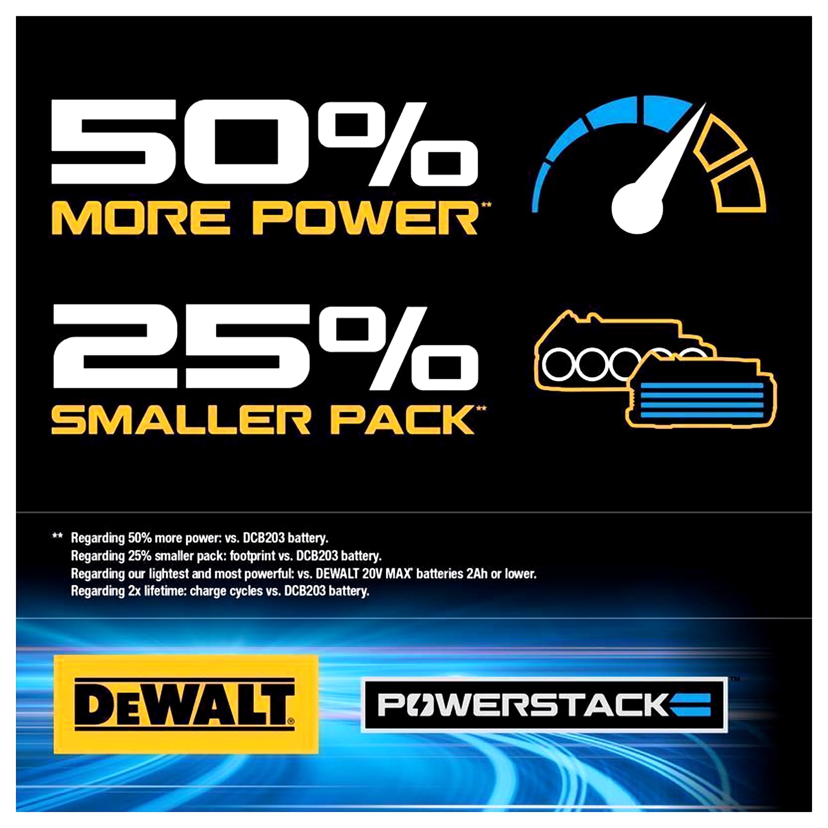 DeWalt 3IN COMPACT CUT OFF TOOL (KIT)