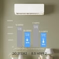 thumbnail image 3 of Cozeware 12,000 BTU Mini Split Air Conditioner & Heat Pump, 115V,20 SEER Ductless Inverter System with Alexa & WiFi Integration, Covers Up to 750 Sq Ft, 3 Eco Modes, Includes Installation Kit White, 3 of 9