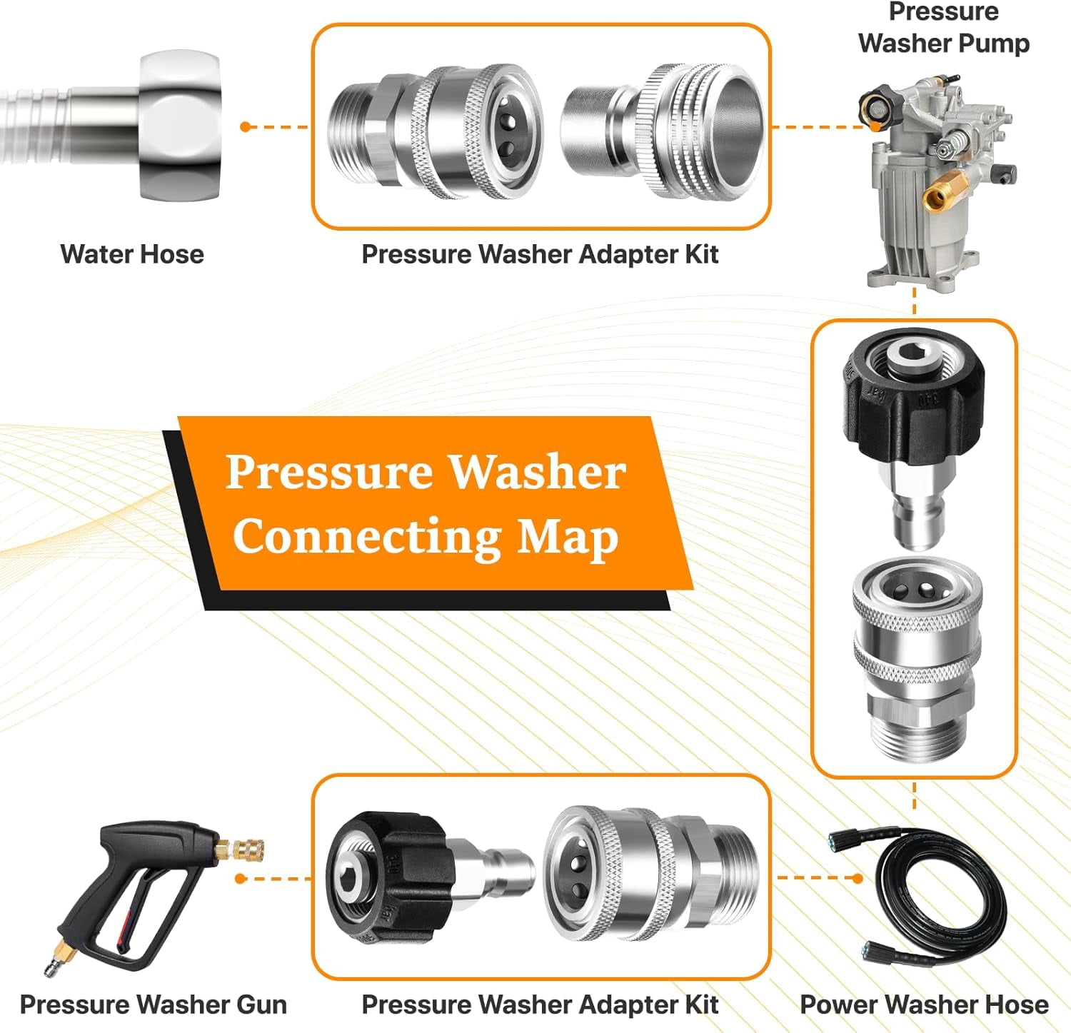 Pressure Washer Adapter Set, Stainless Steel Quick Disconnect Kit, M22 14 mm Quick Connect Swivel to 3/8'' Quick Connect Fittings, 3/4" to Quick Release 9 Sets