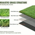thumbnail image 4 of Artificial Grass Rug 5x10 ft, Green Turf Outdoor Indoor, 1.38" Fake Grass Door Mat, Patio Lawn Decor, Easy Clean Drainage, Dog Mats, 4 of 10