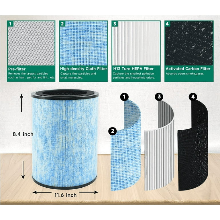 What is the Difference Between a HEPA Filter & a Pre-Filter?
