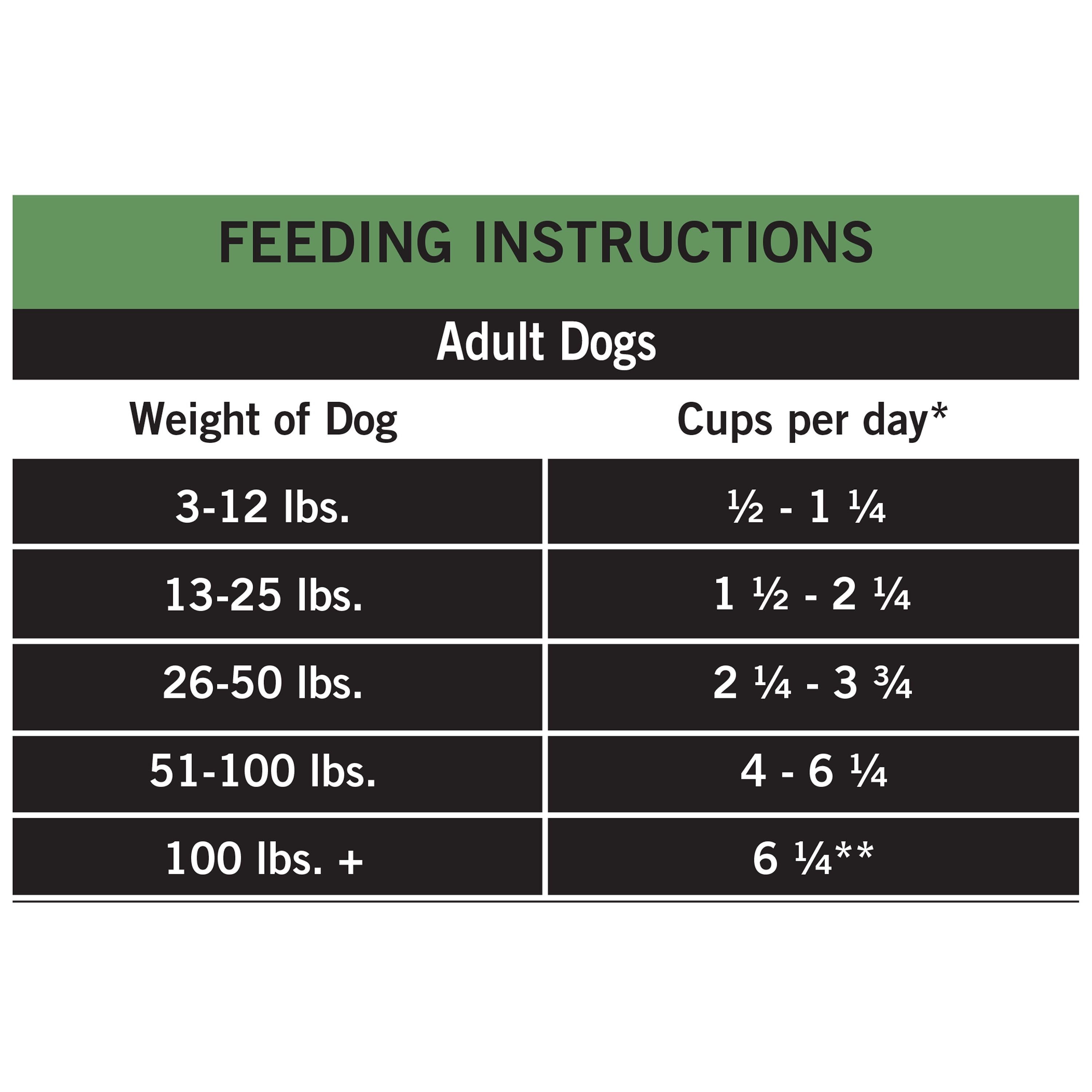 Pure Balance Pro+ Weight Management Chicken & Oatmeal Recipe Dry Dog Food, 16 lbs