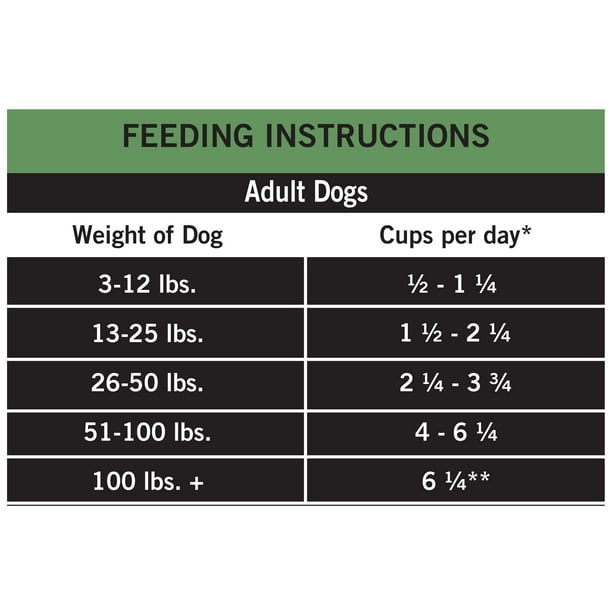 bpc 157 for dogs dosage chart by weight Pawt4Paws Dosage Calculator for Pets main image 0