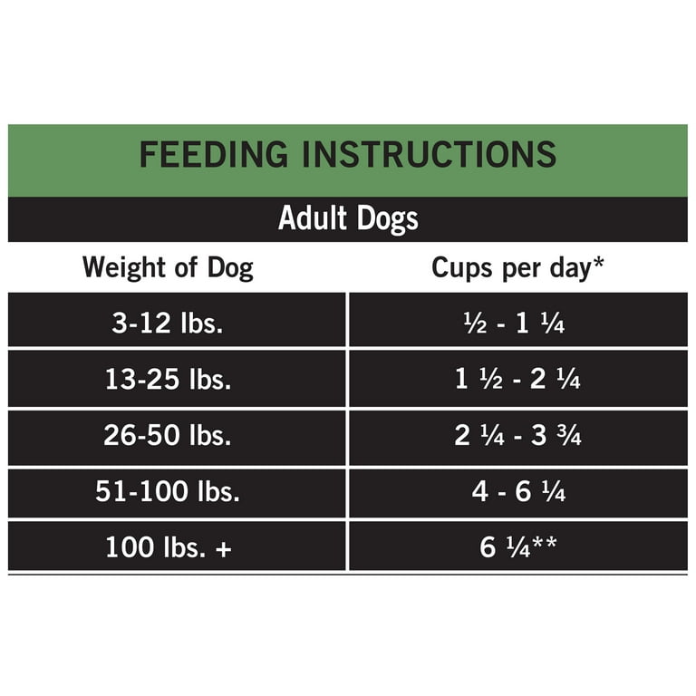 bpc-157 for dogs dosage chart by weight (4 pack) Pure Balance Pro+ Weight Management Chicken & Oatmeal Recipe Dry  Dog Food, 16 lbs