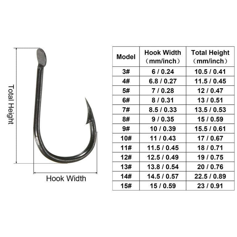 Uxcell 9# 0.39 J Shape High Carbon Steel Claw Fish Catfish Hooks with  Barbs, Black 100 Pack 