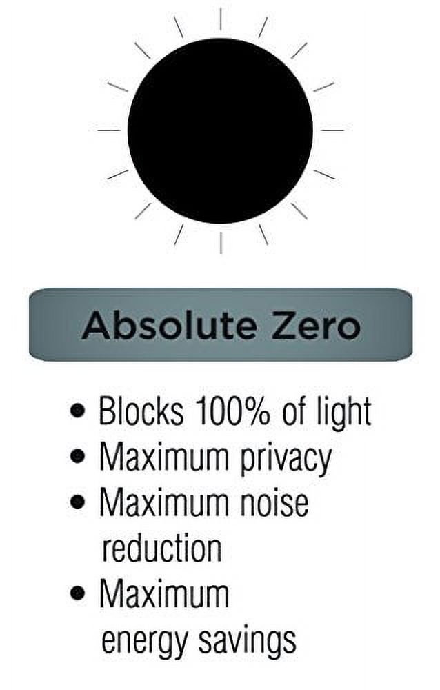 Eclipse Absolute Zero Velvet 100% Solid Blackout Home Theater Curtain Panel, Blue, 50x63