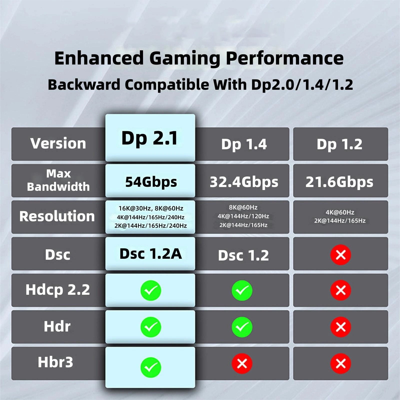 16K@30Hz 8K@60Hz @240Hz High Resolution DisplayPort Fiber Opticals Cable Seamless Gaming Movie Professional