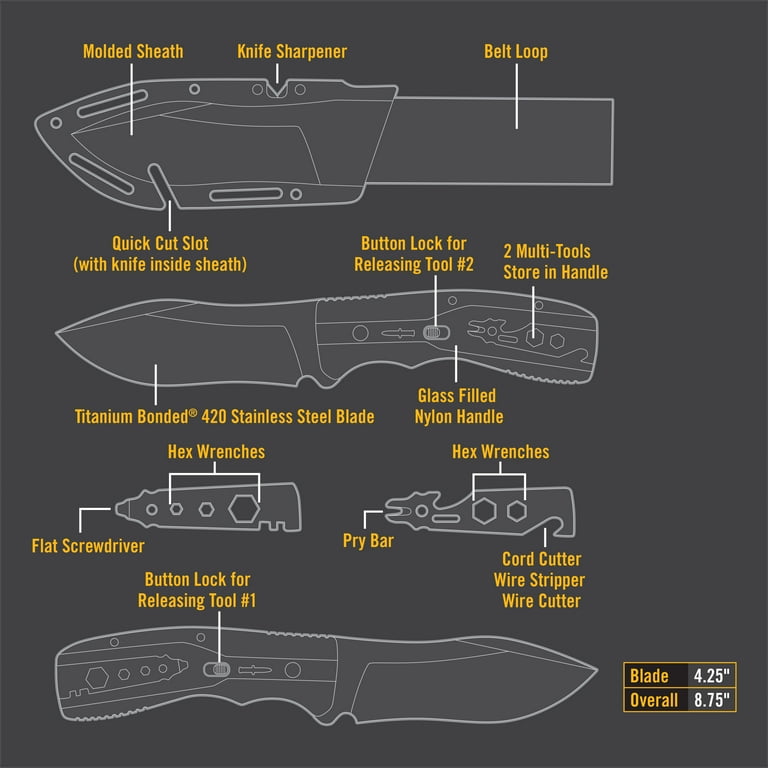Parts Of A Fixed Blade Knife