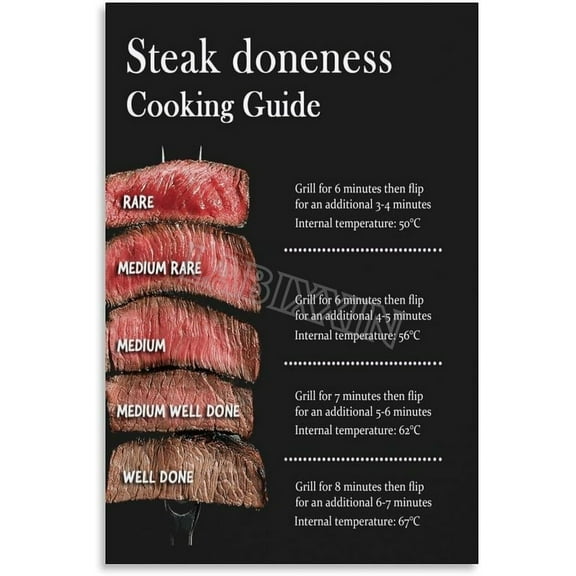 Steak Doneness And Temperature Guide Chart Poster for Bedroom Living Room Decor