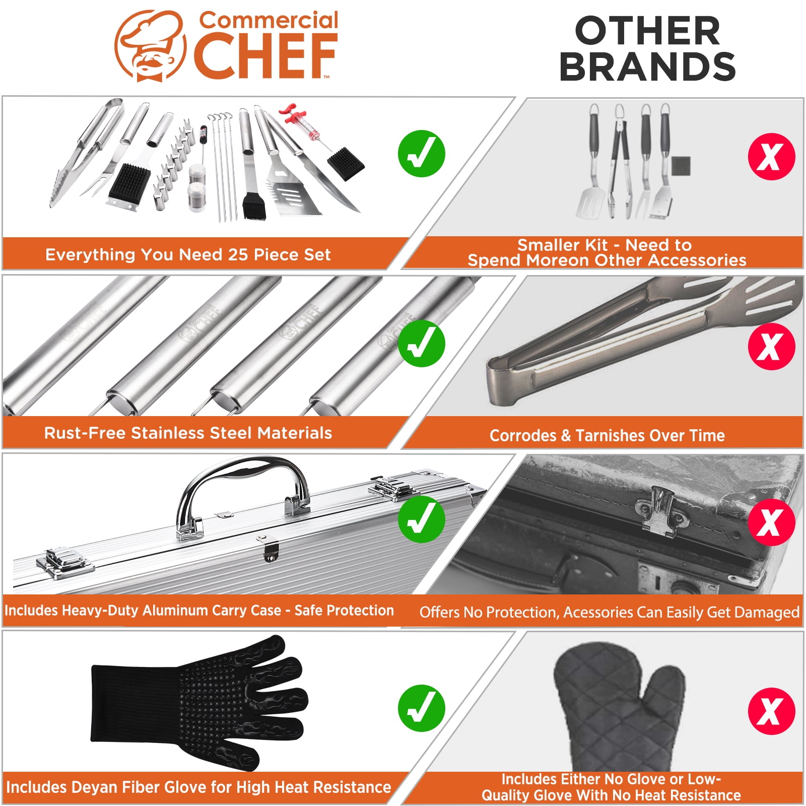 Commercial Chef 25-Piece Grill Accessories Set  Outdoor Cooking BBQ Tools with Aluminum Case