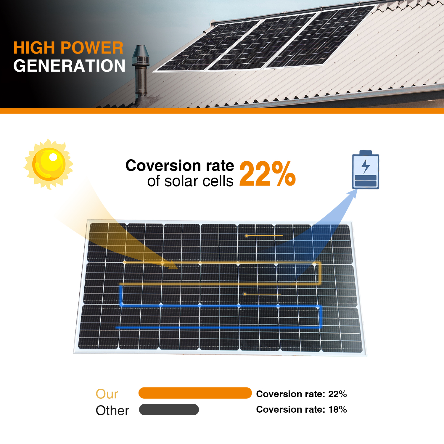 100 Watt Glass Solar Panel 12V/24V Monocrystalline Cell High Efficiency Modules Photovoltaic Chargers Home Camping RV Batterie Boat Caravan and Other Off-Grid Application Solar Panel